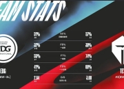 开云棋牌试玩-TES横扫T1，JackeyLove拿下关键大龙激烈交锋四强赛，锁定晋级资格的简单介绍