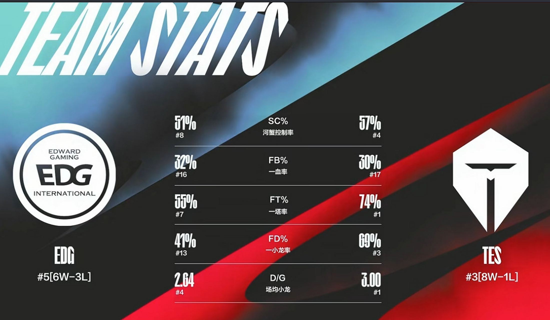 TES横扫T1,JackeyLove拿下关键大龙激烈交锋四强赛,锁定晋级资格的简单介绍 TES横扫T1,JackeyLove拿下关键大龙激烈交锋四强赛,锁定晋级资格的简单介绍