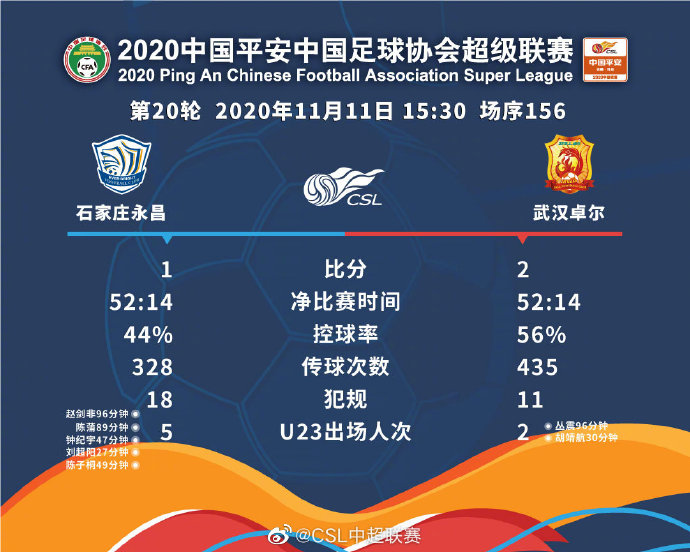 石家庄永昌面临保级压力，胜局至关重要的简单介绍